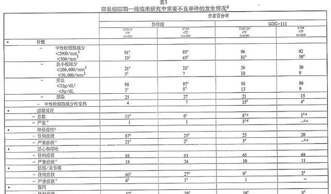 如何养护可爱的卡氏田鼠？（宠物爱好者必备）