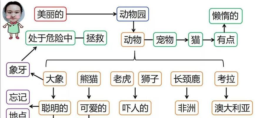 打造美丽的宠物世界——澳洲帝王蝶的饲养方法（从选择、饲料到繁殖，全面了解澳洲帝王蝶的饲养技巧）