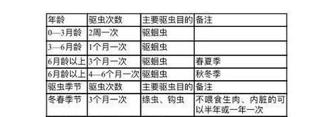 奇努克犬的饲养方法（如何养好你的奇努克犬？）