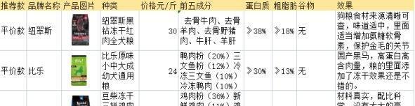 金毛喂养宝典（金毛饮食之道，健康成长的关键）