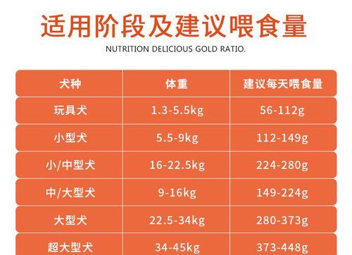 如何科学控制金毛的食量（了解金毛各个阶段的食量需求，合理管理营养摄入）