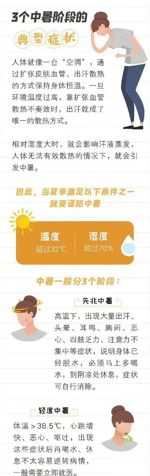 狗狗中暑了怎么办？——关爱你的毛孩（狗狗中暑的症状及处理方法）