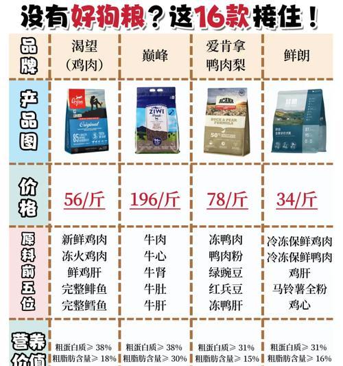 新手养狗的最大担心——泰迪幼犬的适量饮食（如何科学喂养泰迪幼犬，）