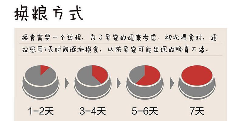 贵宾犬的科学喂养之狗粮摄入量（如何确定贵宾犬每次应该吃多少狗粮？）