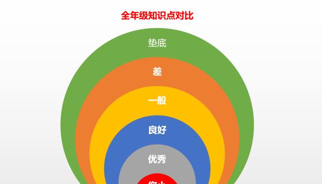 狗狗的正常生理指标（了解狗狗的生理健康，给它们更好的关爱）