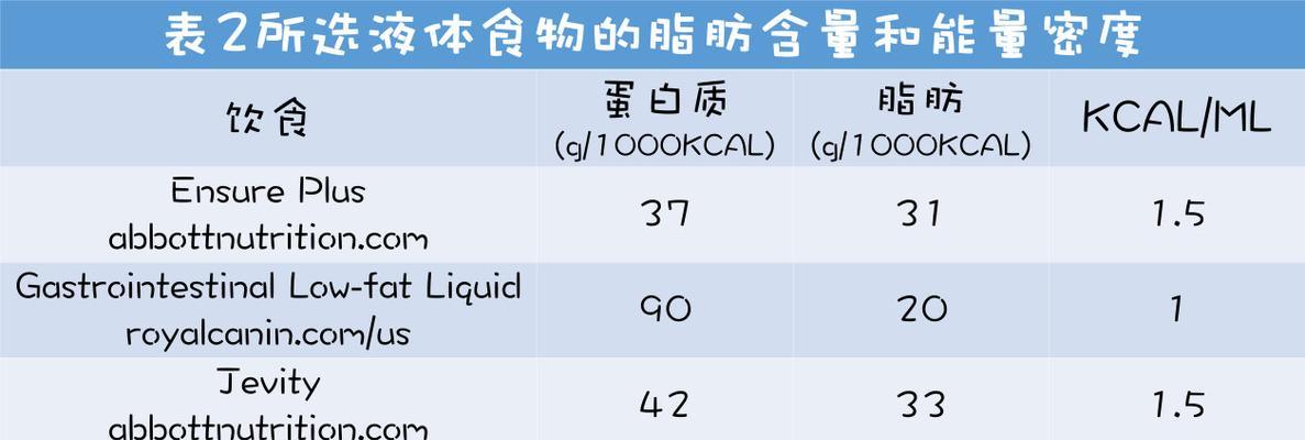 犬胰腺炎的治疗用药（了解犬胰腺炎治疗用药的风险与影响）