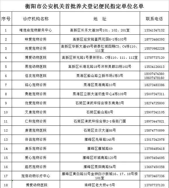 申请狗证的办理时间及流程（了解狗证申请的具体步骤和要求，保证宠物合法入户）