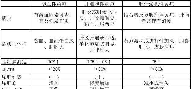 黄疸肝炎患者的饮食禁忌及注意事项（避免加重黄疸肝炎症状的饮食禁忌）