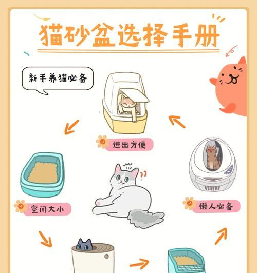 猫为什么喜欢躲在猫砂盆里？（探究猫咪喜欢躲猫砂盆背后的原因）