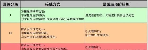 为什么狗要打狂犬疫苗？（探讨狗打狂犬疫苗的重要性和原因）