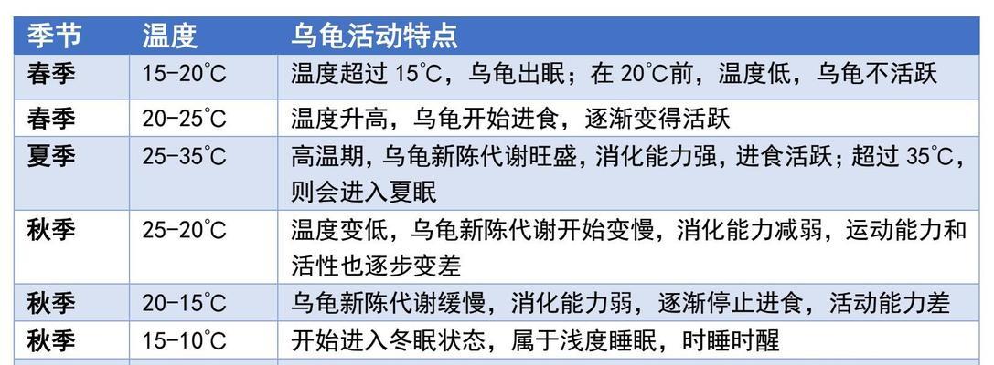 以巴西龟冬眠的结束时机与特点（研究发现，以巴西龟冬眠的结束时间受温度和光照的影响）