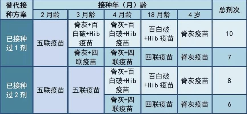 犬五联疫苗的保护措施（宠物犬的健康福音——犬五联疫苗的作用与内容）