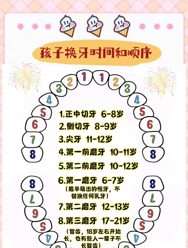 乳牙更换到新牙需要多长时间？（乳牙更换过程与时间的探究）
