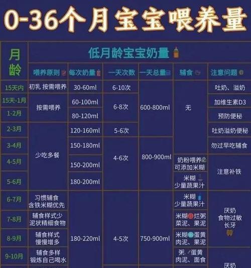 宝宝奶粉应该吃多久？（如何确定宝宝吃奶粉的时间？）